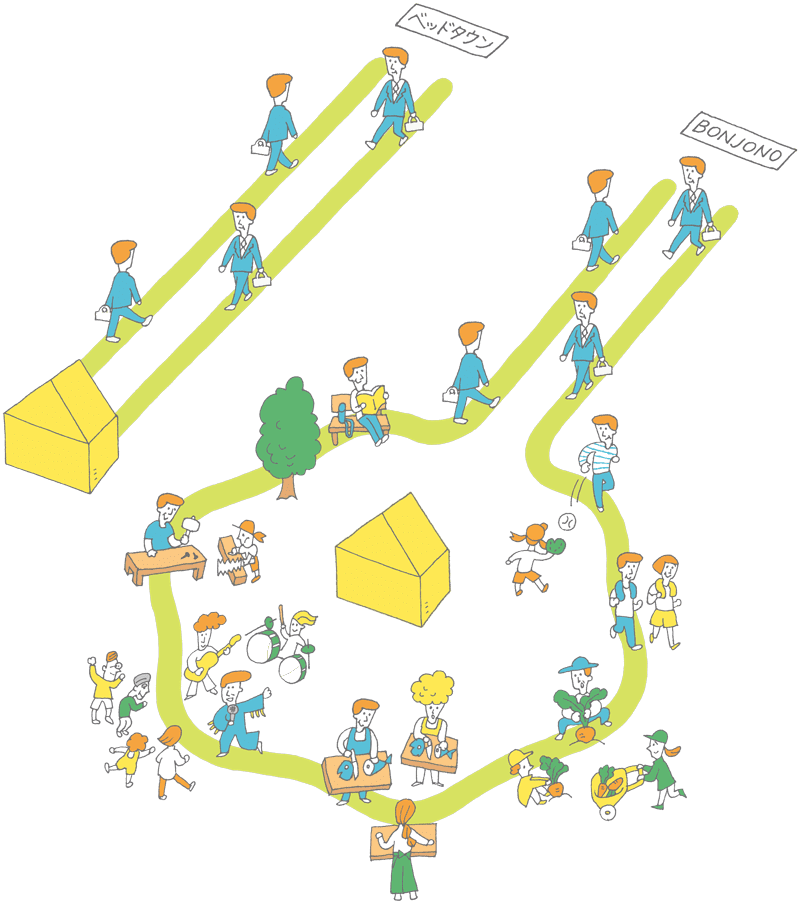 BONJONOの「暮らす」のコンセプトを説明するイラスト