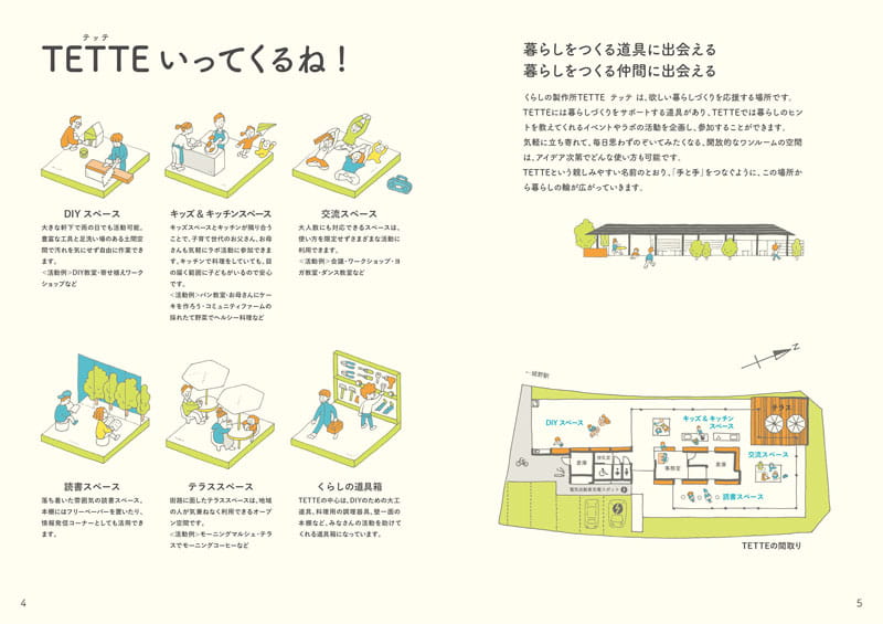 BONJONOのパンフレット：「TETTE」について説明するページ