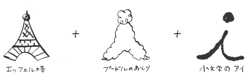 ロゴが「エッフェル塔」と「プードルのおしり」と「小文字のi」からなりたっていることを説明しているイラスト